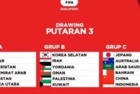 Drawing putaran tiga kualifikasi Piala Dunia 2026 Zona Asia. Sumber: Bola.com