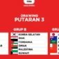 Drawing putaran tiga kualifikasi Piala Dunia 2026 Zona Asia. Sumber: Bola.com