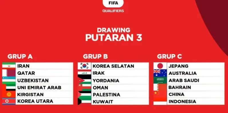 Drawing putaran tiga kualifikasi Piala Dunia 2026 Zona Asia. Sumber: Bola.com
